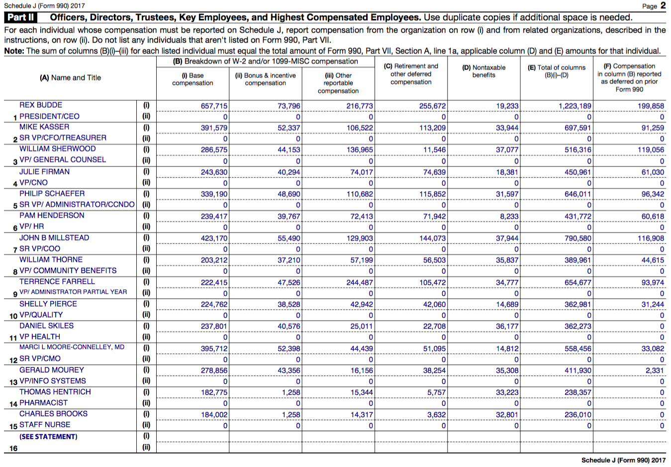 Highly Compensated Employees SIHFinancials